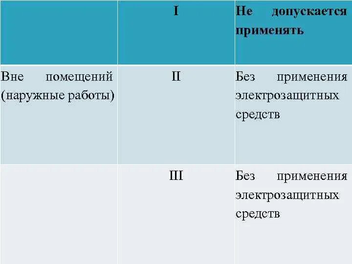 При работах в особо неблагоприятных условиях. Электрозащитные средства в помещениях. Электроинструмента класса II В особо опасных помещениях. Инструмент в особо опасных помещениях. Средства защиты в особо опасных помещениях.