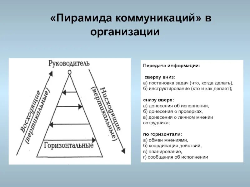 Нисходящая информация