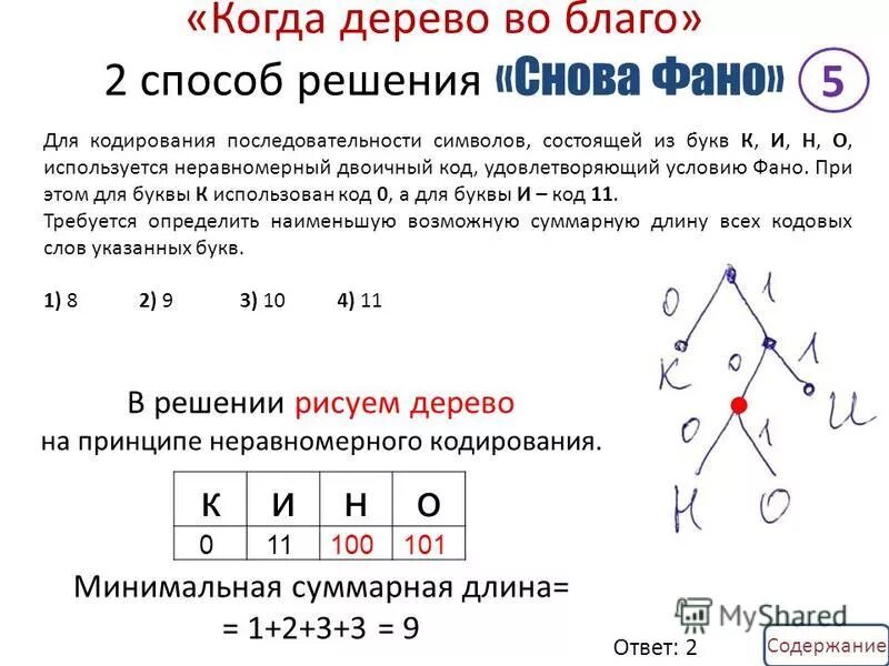 Условие фано. Условие фано. Правило фано. Условие фано информатика 10 класс. Фано информатика.