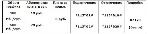 Интернет 5 гб подключить. Как продлить интернет на теле2. Как подключить дополнительные 5 ГБ на теле2. Продление трафика теле2. Теле2 пополнить трафик.