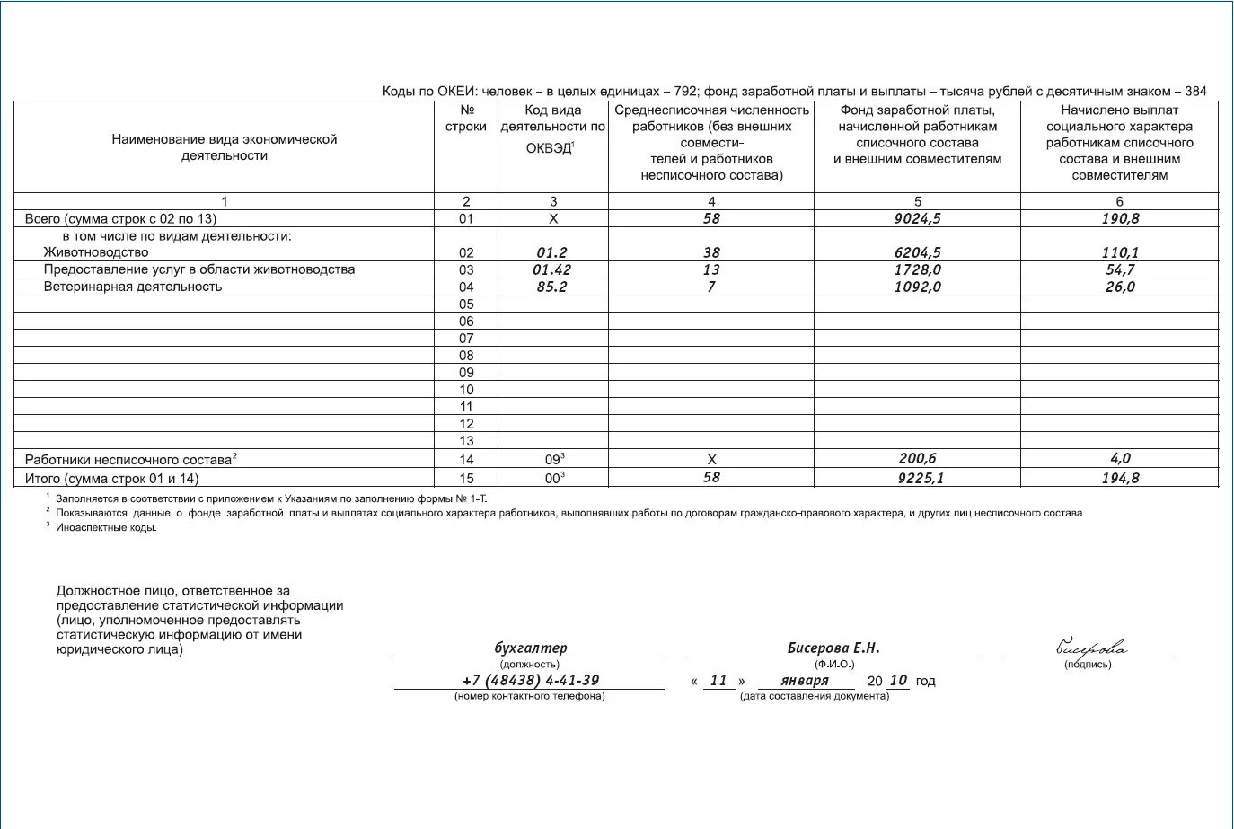 Заполнение статистических форм отчетности 1т образец. Пример заполнения формы 1 т статистика. Заполненная форма 1 натура БМ. Статистика форма 1-вывоз пример заполнения. Форма 1 робототехника образец заполнения