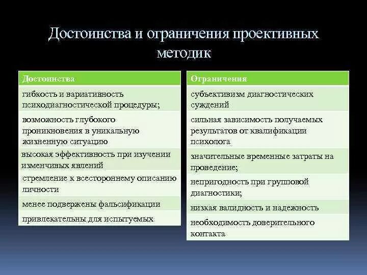 Плюсы и минусы проективного метода в психологии. Плюсы проективных методик. Достоинства и недостатки проективных методик. . Достоинства и недостатки проективного метода. Методик является проективной