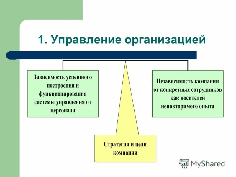 Особенности управление учреждениями