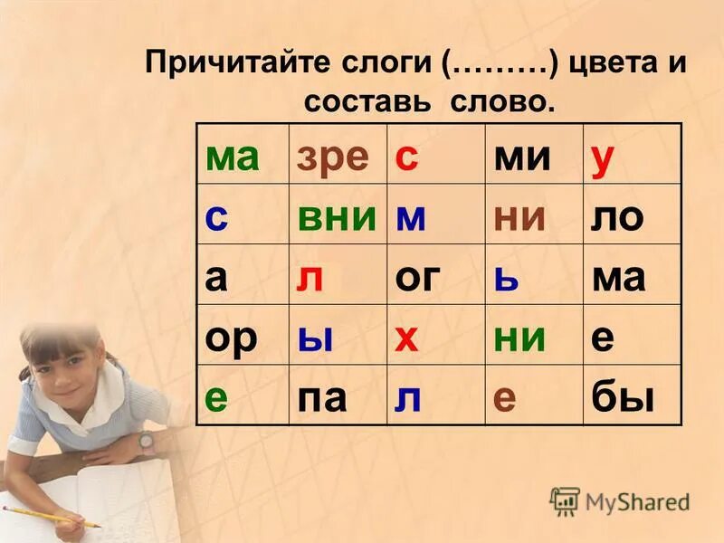 Слонги. Слоги по цвету. Плакат. Таблица слияний слоговая таблица. Слоги по цвету.