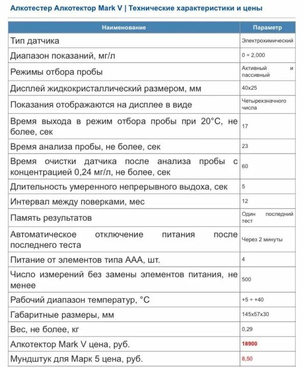 Алкотестер 0 промилле. 065. Промилле и мг/л таблица. Алкотестер показывает 0 5. 0,5 промилле алкоголя в крови.