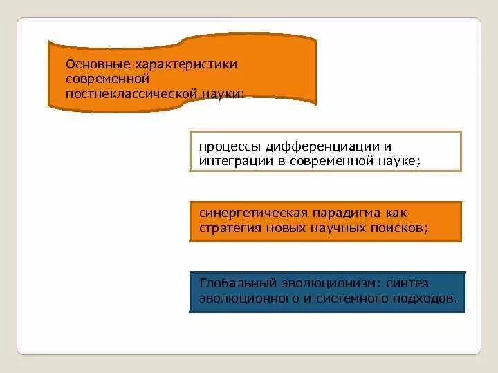Процесс интеграции науки