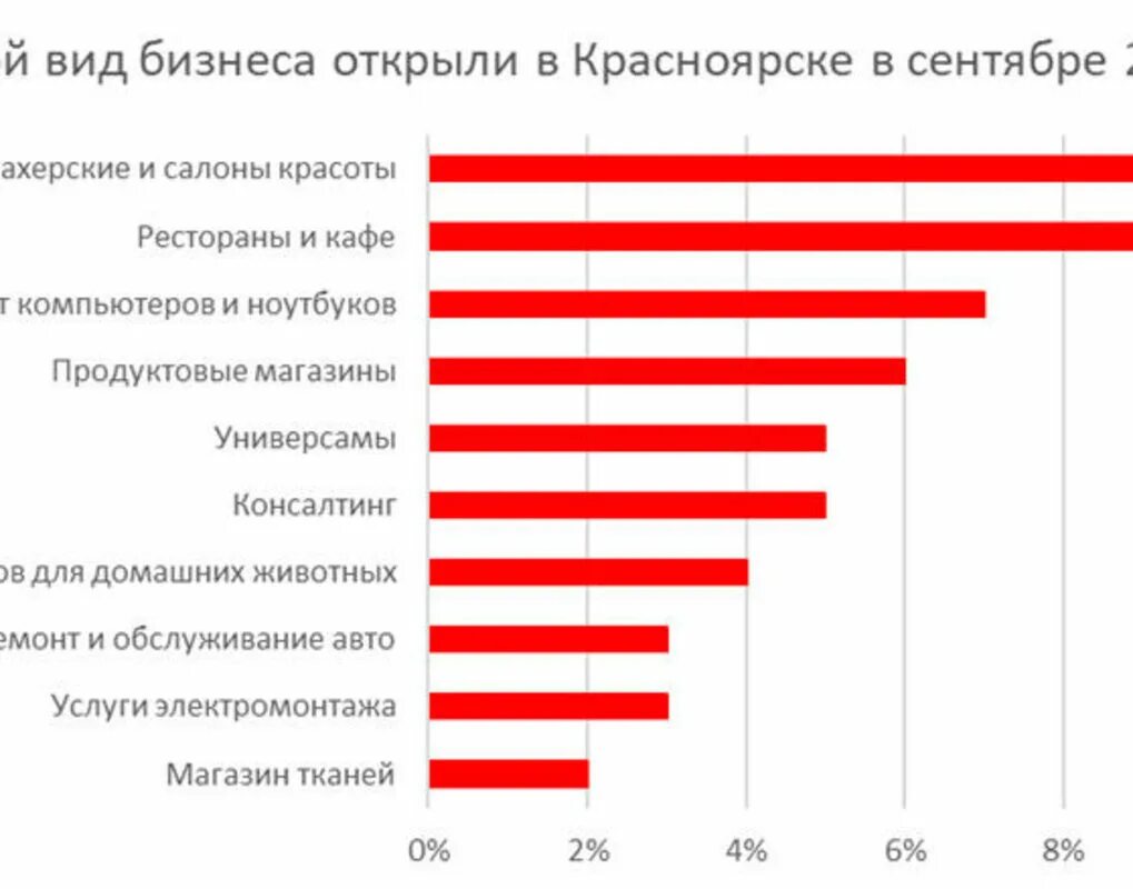 перспективные бизнес идеи. самые востребованные товары в интернет магазинах. какой магазин открыть в 2023. продуктовый магазин. продуктовый магазин осортимен.