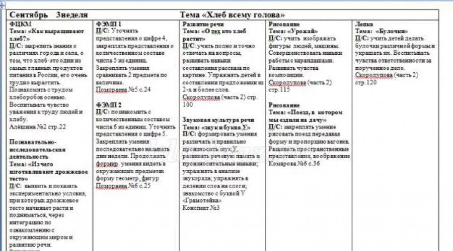 План учебно воспитательной работы во 2 младшей группе по ФГОС. Календарно-тематическое планирование во 2 младшей группе. Календарно тематический план 2 младшая группа. Календарный тематический план в младшей группе. Календарный план 2 младшая группа март