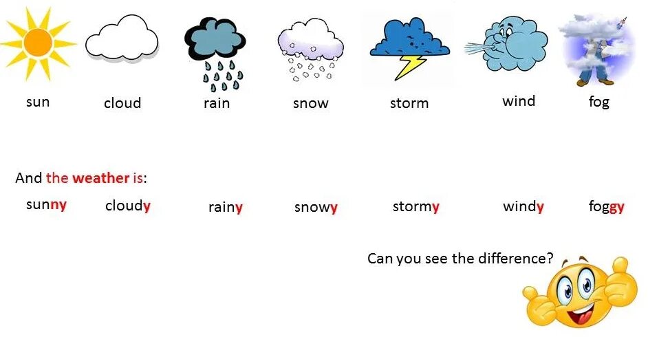 Разная погода на английском. Погода на английском для детей. Weather для детей на английском. Weather карточки. Погода на англ для детей.