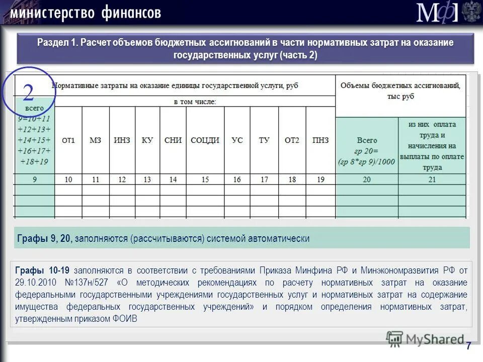 Количество бюджетных учреждений