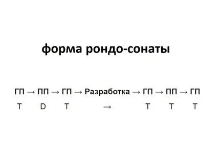 События запуск карты рондо
