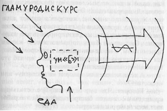 Ч ум а