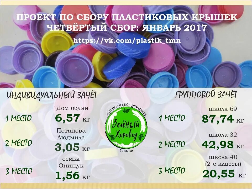 Сбор пластиковых крышек. Переработка пластиковых крышек. Пластиковые крышечки переработка. Эффект крышечки.