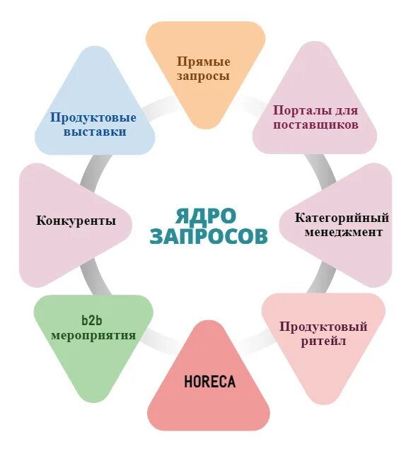 Вывод бренда на рынок. Этапы вывода бренда на рынок. Стратегия вывода бренда на рынок. Продвижение бренда на рынке. Продвижение бренда на рынок