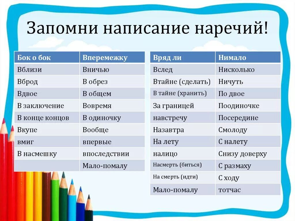 Правильное написание слова в течение. Запомни написание наречий. Вряд ли. Вряд ли как пишется. Врятли как писать слитно или раздельно.