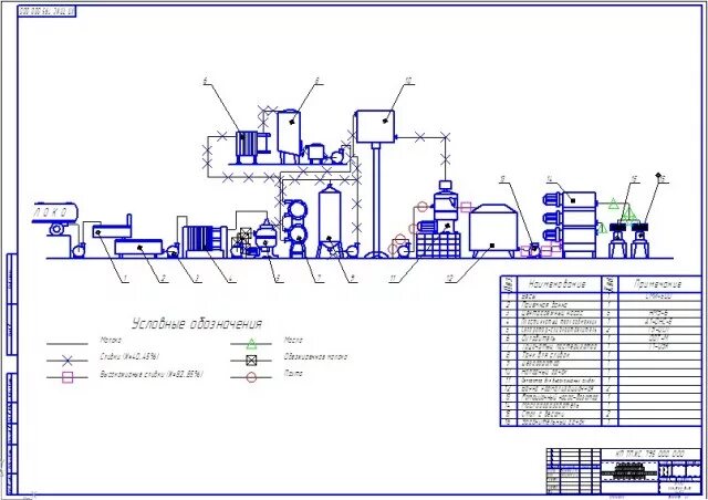Технологическая схема линии производства сливочного масла. Аппаратурная схема масла сливочного. Схема производства масла методом преобразования высокожирных сливок. Технологическая схема производства масла. Технологическая схема производства масла.