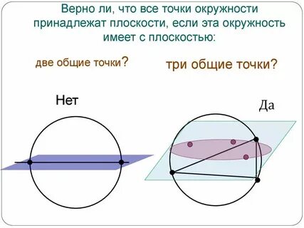 Сколько общих точек у прямой и плоскости