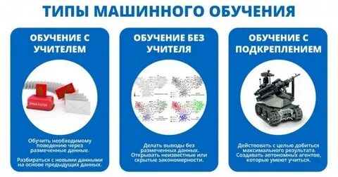 Какого типа машинного обучения не бывает