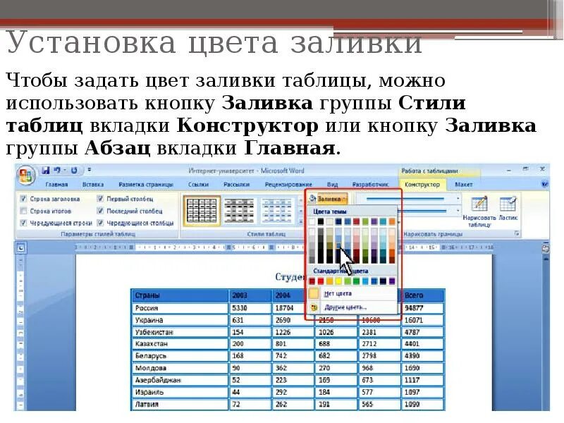 Залить таблицу цветом. Цвета заливки в word. заливка таблицы в ворде. заливка цветом таблицы в word. таблицы с заливкой.