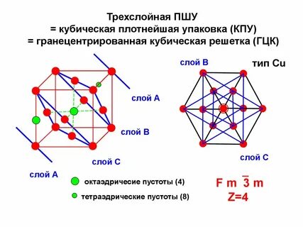 Кубическая упаковка
