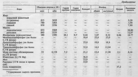 Комбикорм энергия