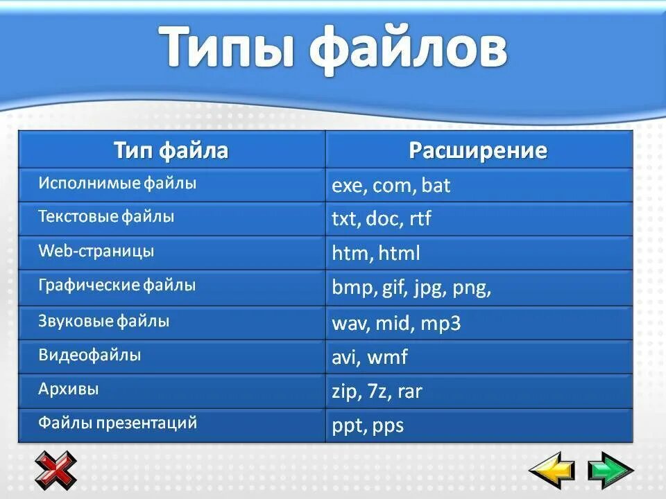 Ru day html. Типы файлов. Основные типы файлов. Типы расширения файлов. Файлы различных типов.