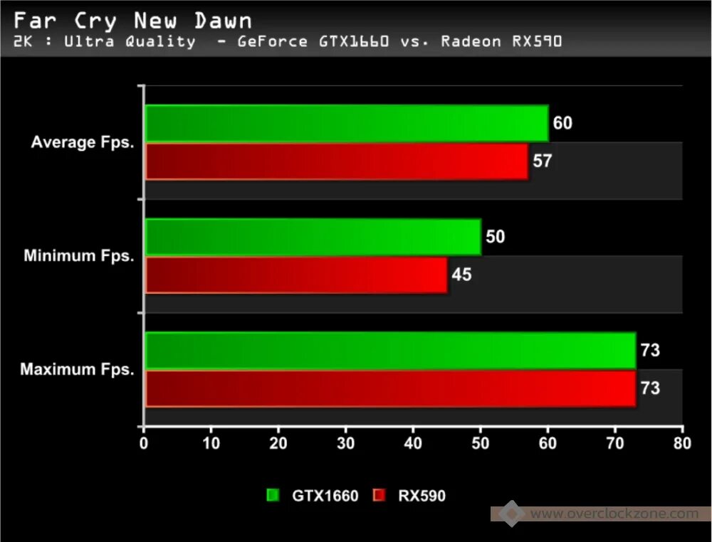 1660 super vs radeon