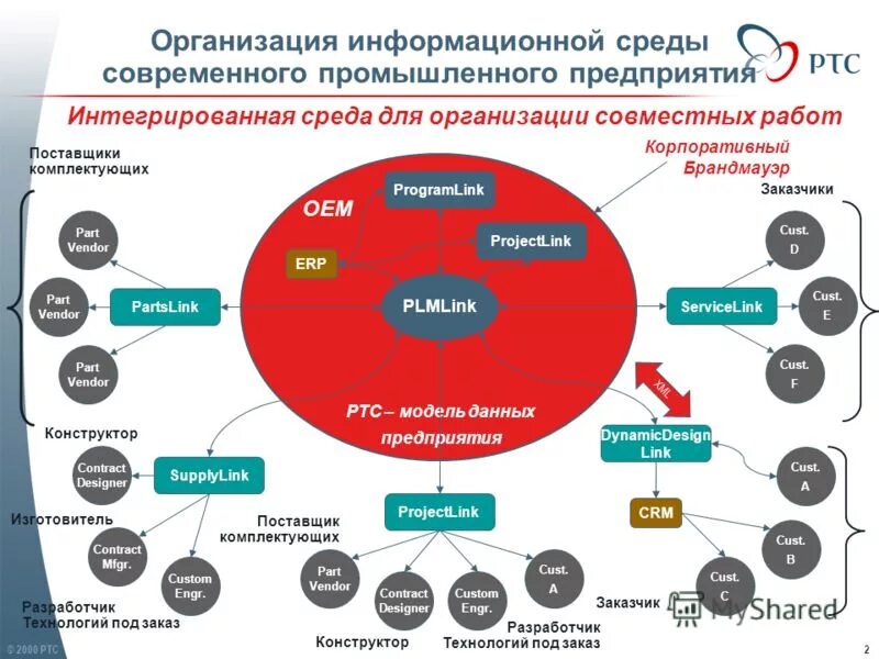 Интегрированные информационные системы. Внешнее информационное окружение предприятия. Информационной среды предприятия. Интегрированная система управления предприятием. Информационная среда предприятия схема.