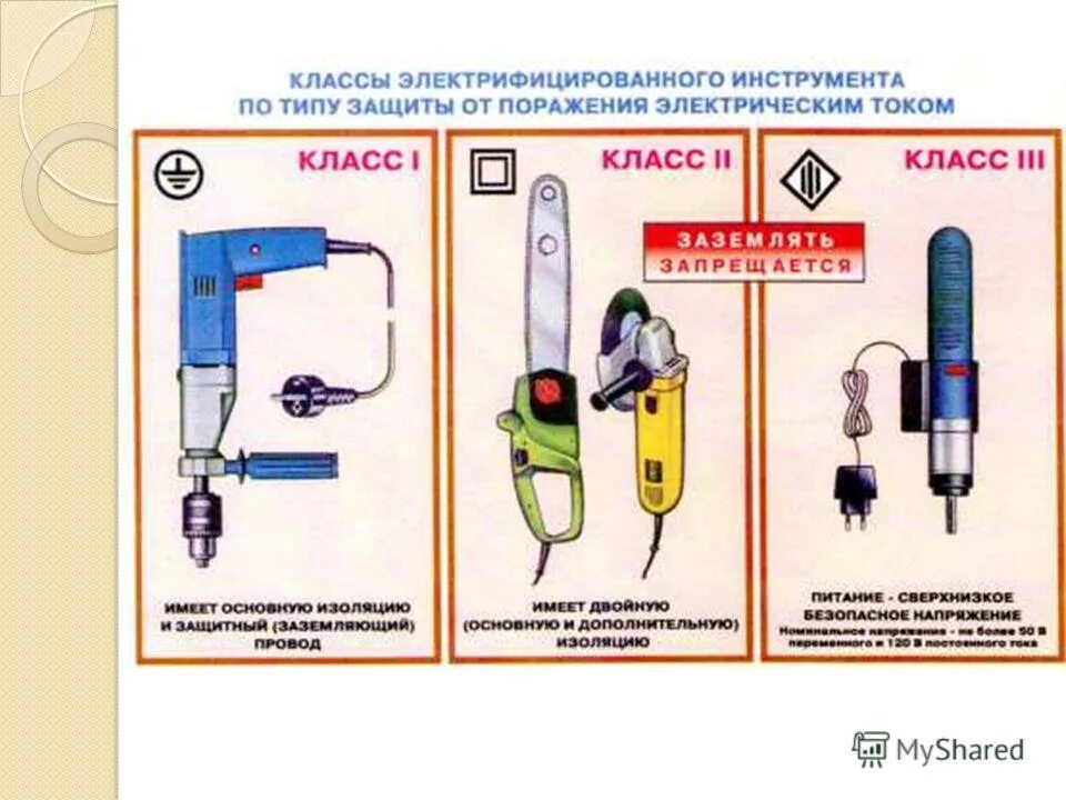 Электробезопасность электроинструмент. Электроинструмент плакат. Классификация переносного электроинструмента. Работа с ручным электрическим инструментом. Испытания электроинструмента схема.