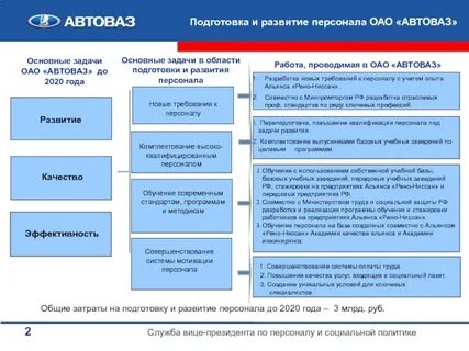 Стратегия обучения компании