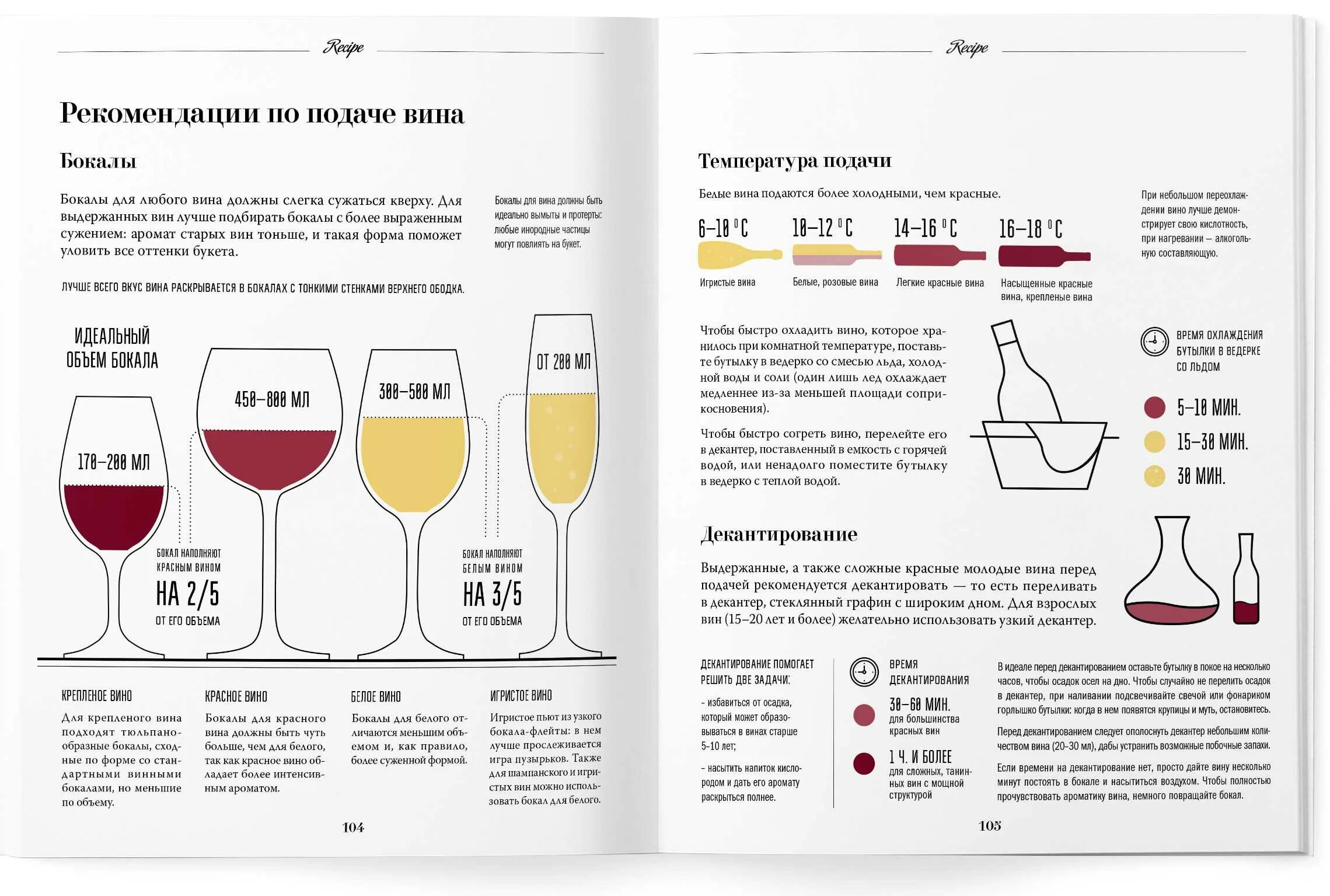 Сколько бокалов вина можно. Температура подачи вин. Красное и белое вино температура подачи. Вино температура подачи. Температура подачи красного и белого вина.