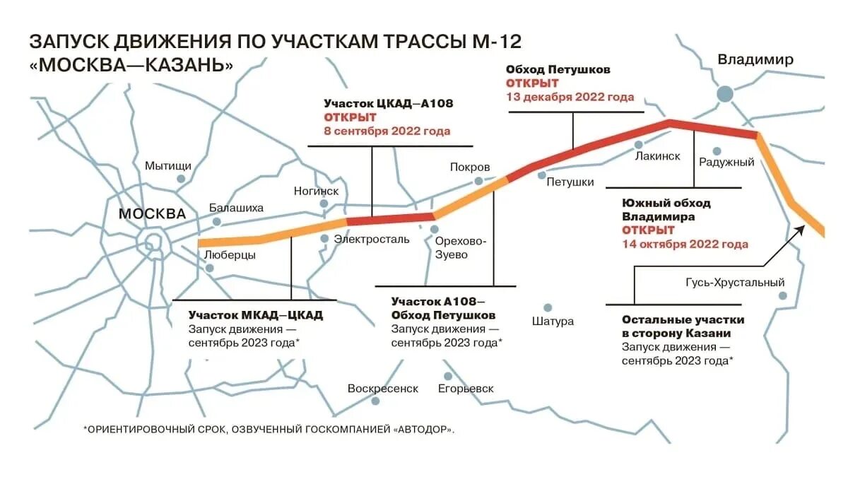 Дорога москва казань схема карта. Схема дороги м12 Москва Казань. Платная трасса м12 Москва Казань. Новая трасса Москва -Казань м12. Новая трасса Москва-Казань схема.