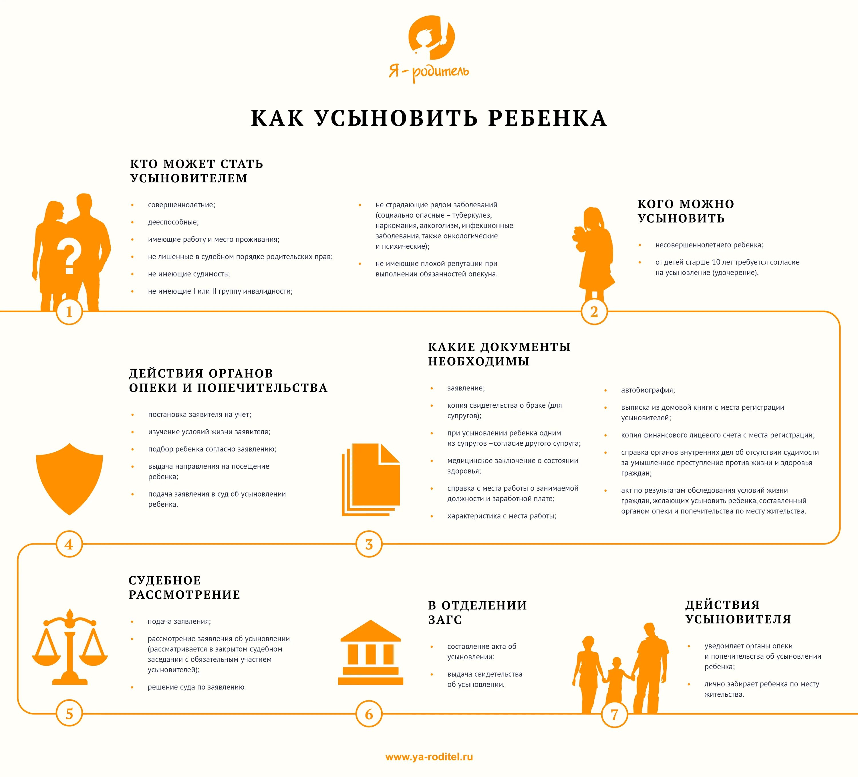 Усыновить ребенка мужа от первого брака. Какие документы нужны для оформления усыновления ребенка. Какие документы нужны чтобы удочерить ребенка. Какие документы нужны для удочерения ребенка из детского дома. Какие справки нужно собрать для усыновления ребенка.