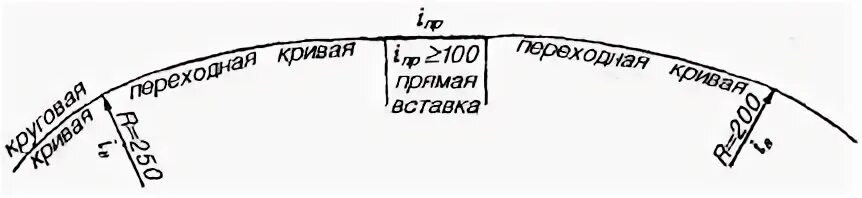 Прямая вставка