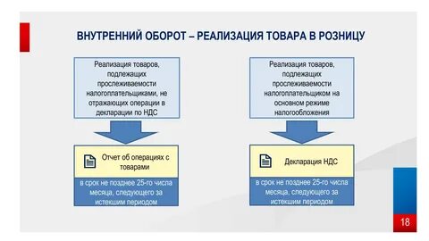 Национальная система прослеживаемости