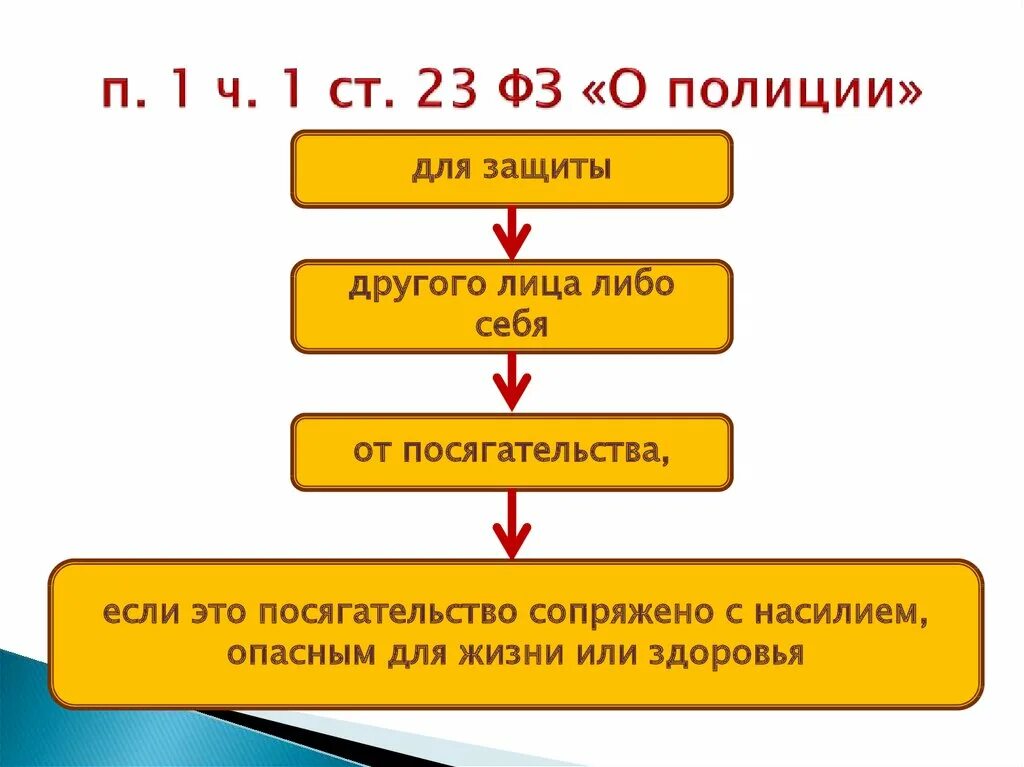 Ст.23 закона о полиции РФ шпаргалка. Закон о полиции глава 5 ст 23. П 2ч 1 ст 23 ФЗ О полиции. Ст 23 ФЗ О полиции шпаргалка.