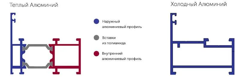 Теплом б м. Теплый и холодный алюминиевый профиль. Алюминиевый профиль для дверей. Теплый алюминиевый профиль. Толщина холодного алюминиевого профиля.