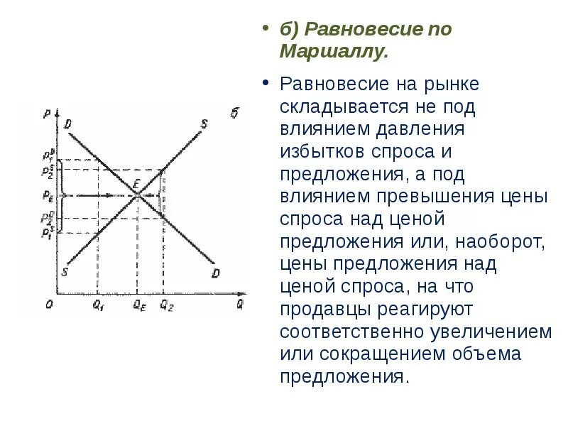 Сложившаяся на рынке экономическая ситуация. Вальрас и маршалл равновесие рыночное. рыночное равновесие по маршаллу график. рыночное равновесие по вальрасу и маршаллу. равновесие на рынке по вальрасу и маршаллу.