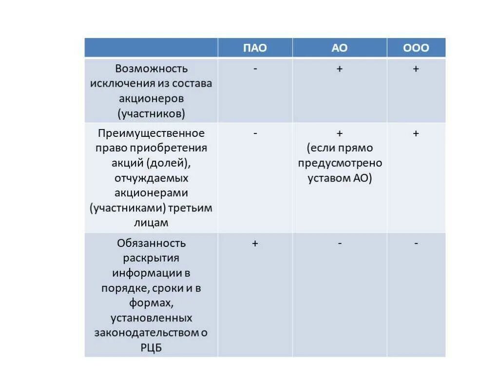 Количество учредителей ооо