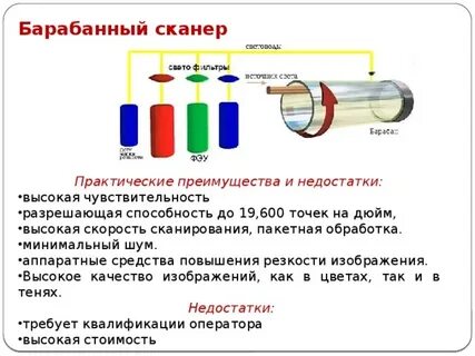 Достоинства и недостатки сканера