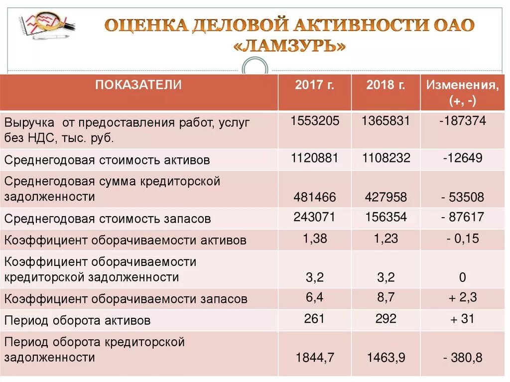 Оценка деловой активности. Оценка деловой активности организации. Количественные показатели деловой активности. Показатели оценки деловой активности организации.