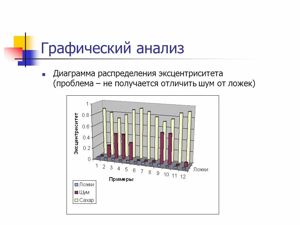 Графический анализ. Анализ Графика. Графический анализ пример. Анализ диаграммы.