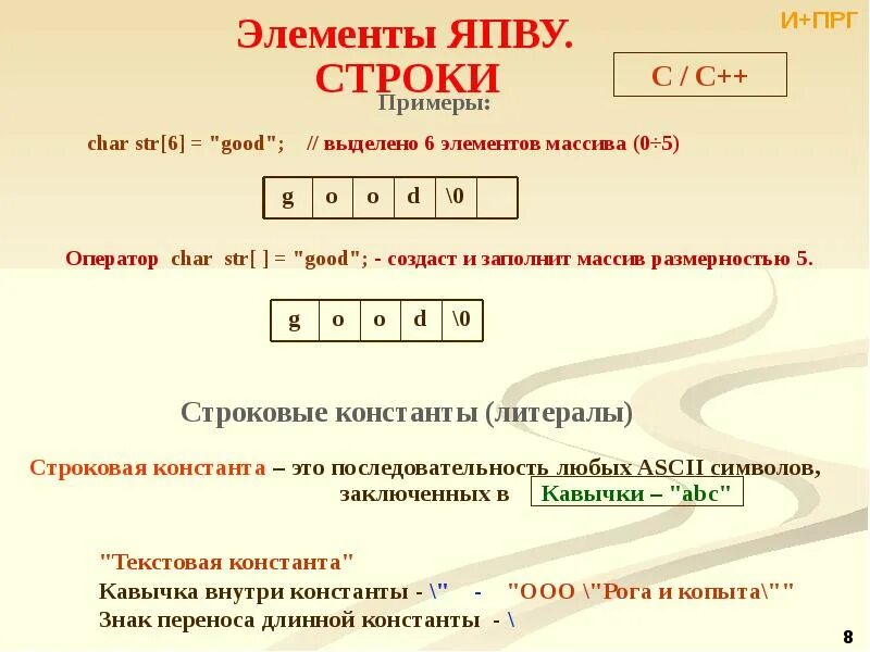 Строковые и символьные литералы c++. Оператор Char в c++. Строковые литералы с++. Char элементы с++.