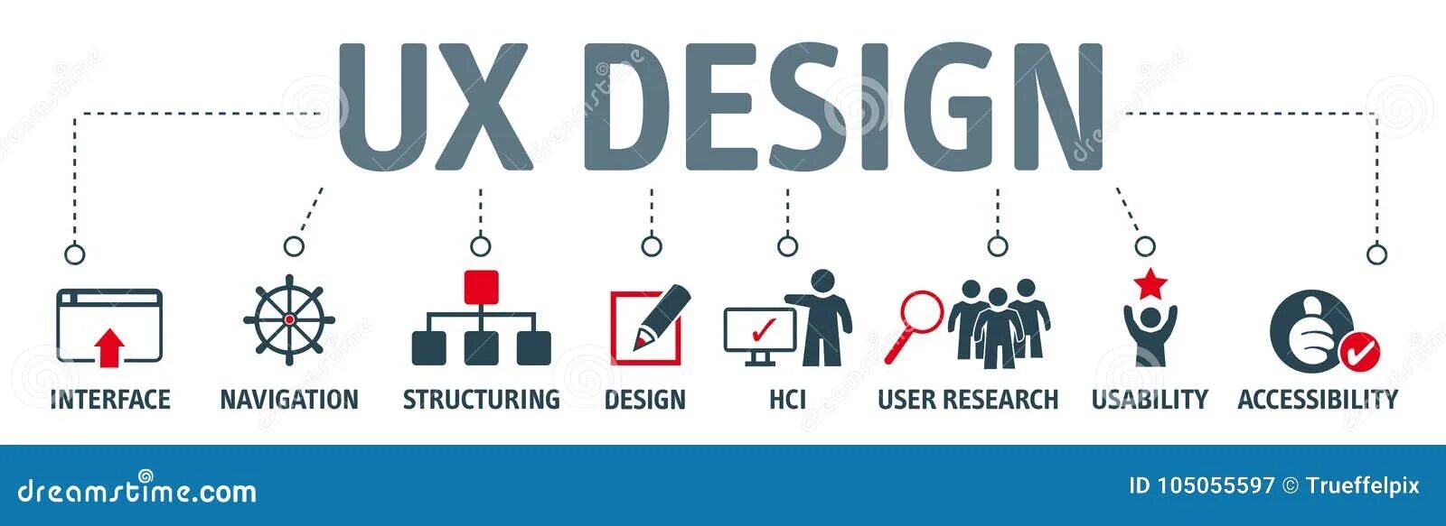User experience is. Дизайн пользовательского опыта. ux дизайн принципы. user experience (ux) design. структура дизайн.