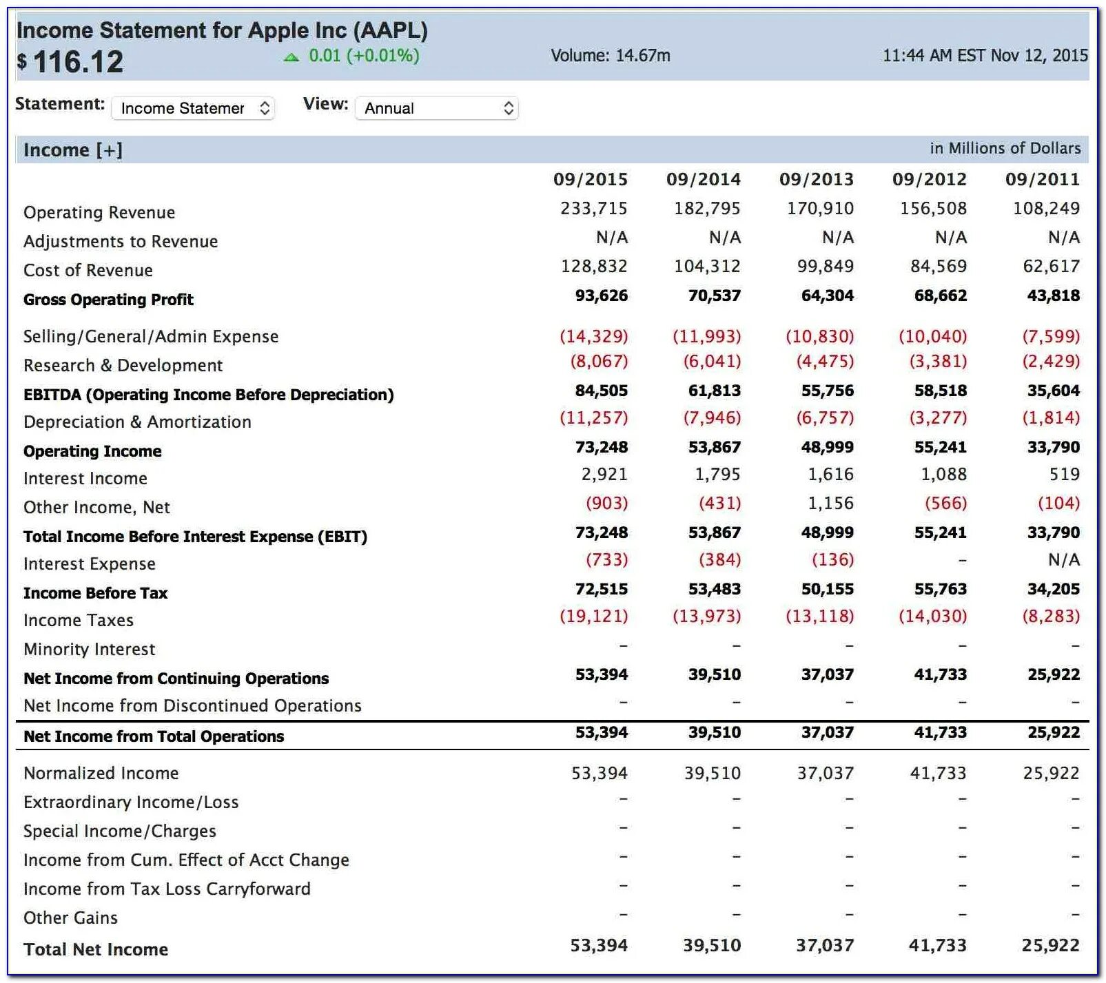 Income and expenses. Вид profit and loss. Profit and loss отчет. Income loss. Income loss.