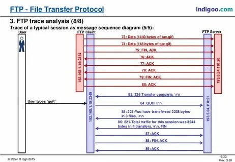 Ftp table