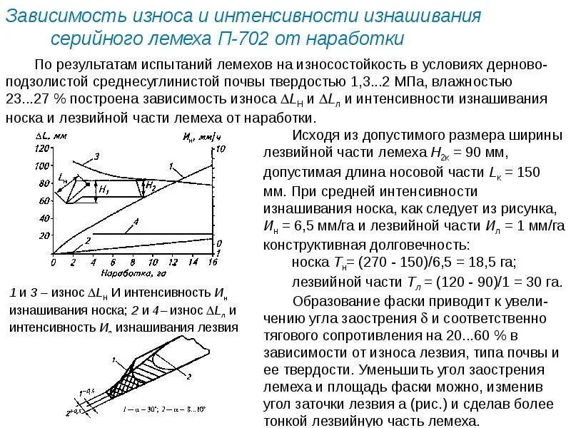 Как настроить изнашивание про на смарт часах