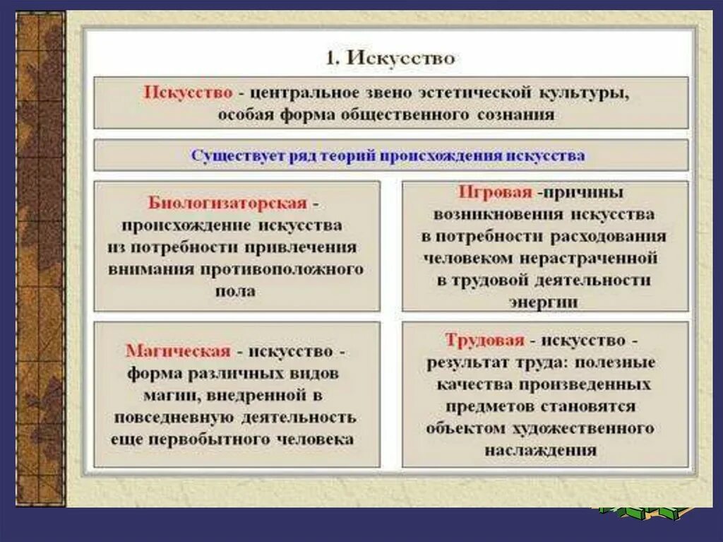 Искусство и духовная жизнь 10 класс. Искусство и духовная жизнь 10 класс презентация. искусство и духовная жизнь 10 класс обществознание. духовная жизнь обществознание 10 класс. вывод духовная жизнь и искусство.