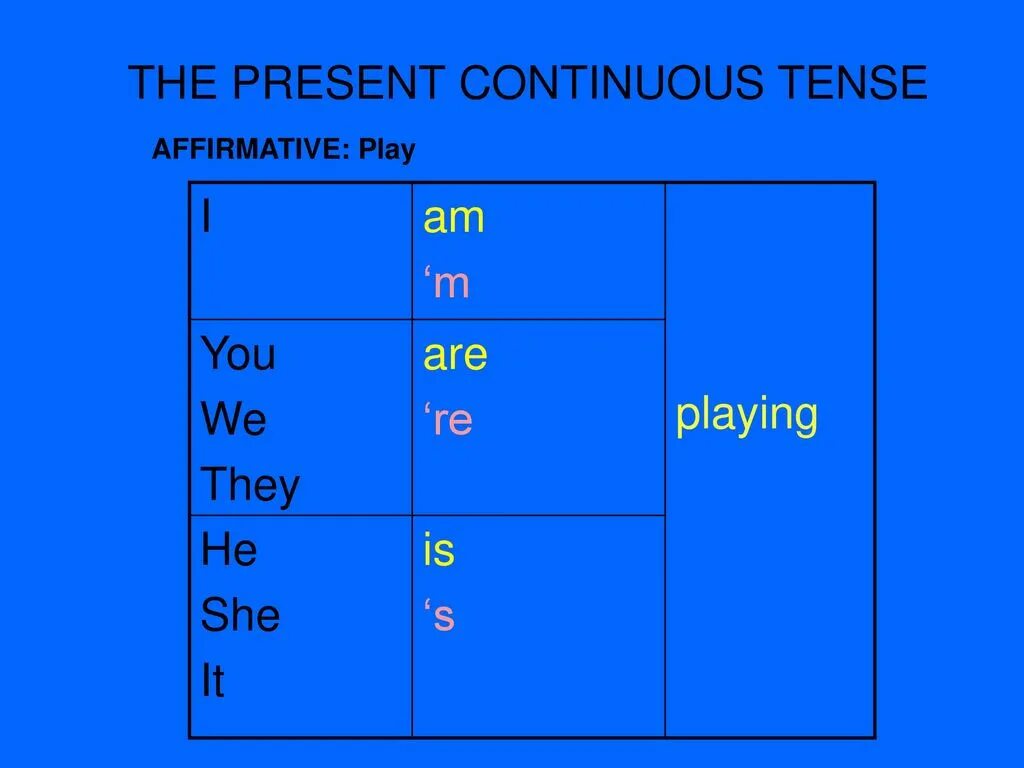 He play в present continuous. Present Continuous схема. Правило презент континиус. The present Continuous Tense правило. Present Continuous Tense схема.