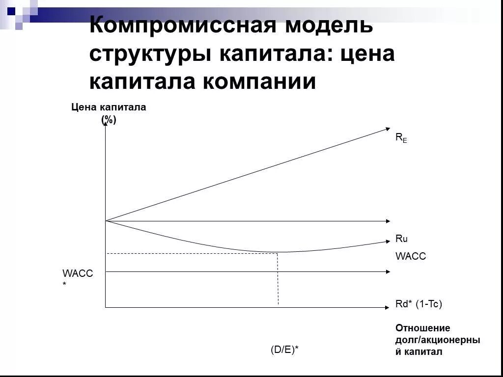 Capm. Модель capm формула. Модель camp формула. Capital market line формула. Multiverse capital mvc.